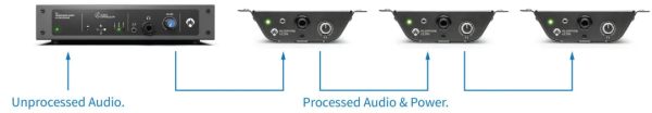 C3 HEADPHONE AUDIO PROCESSOR For Sale