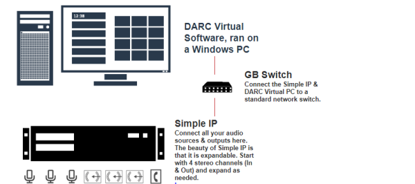 Arrakis DARC-Virt 4 8 12 16 - Virtual Console Online