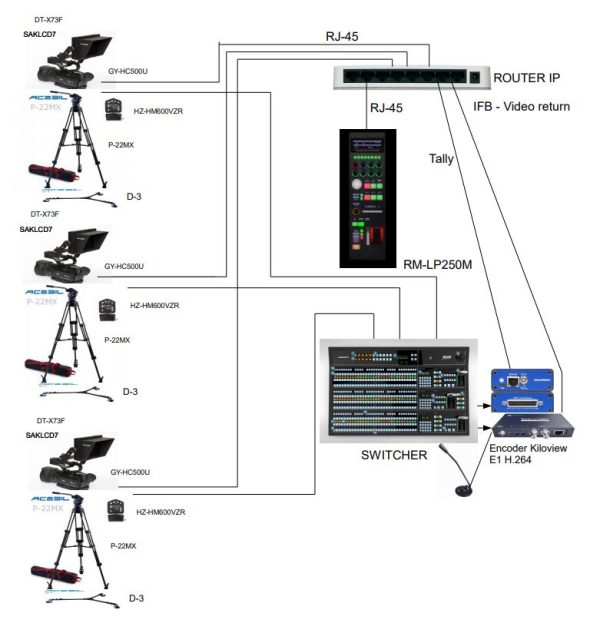 305 TV Studio Pack GY-HC500U Supply