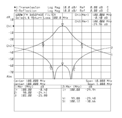 FM-Radio Band II 600W Band Pass Filter-double cavity Online Hot Sale