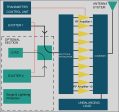 5 KW FM Transmitter - SWAP Series Hot on Sale