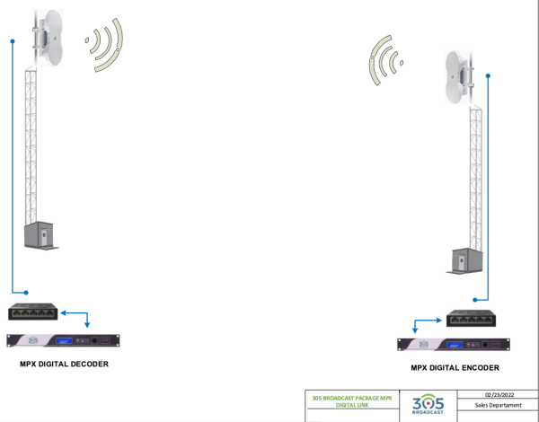 305 BROADCAST - MPX DIGITAL IP LINK Online Hot Sale