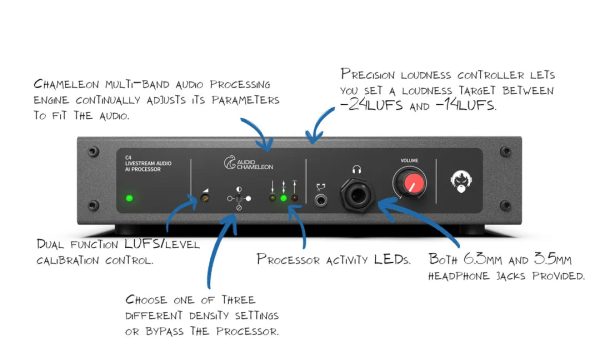 C4 LIVESTREAM AUDIO PROCESSOR Sale