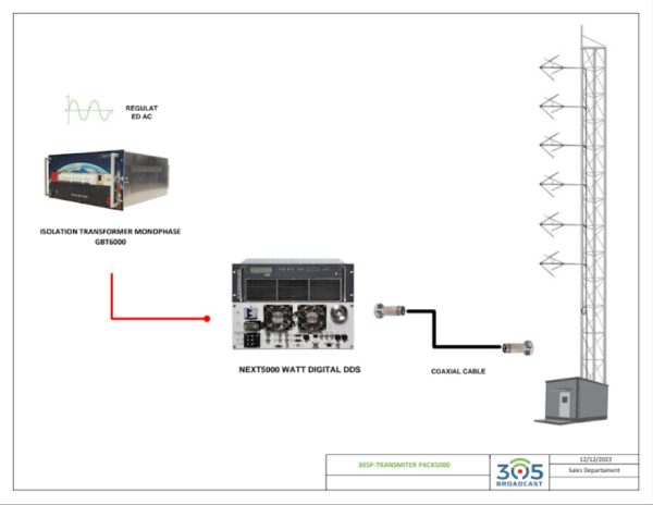 305Broadcast - 305P TRANSMITTER PACK5000 NEXT Sale